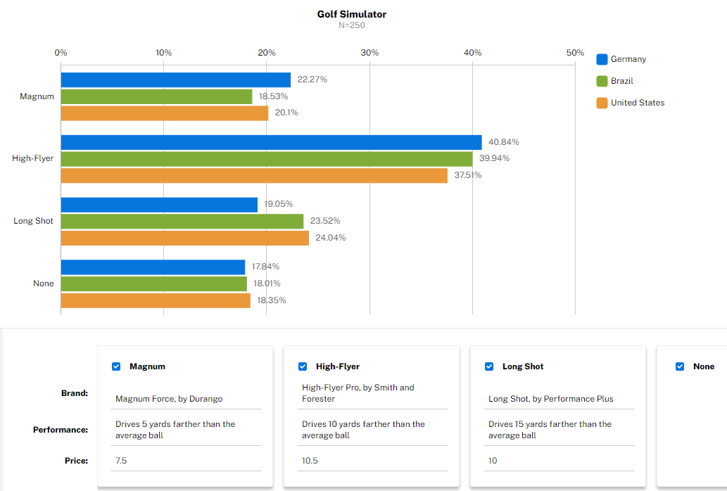 Online Market Simulator