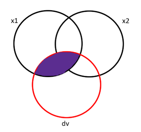 Figure1