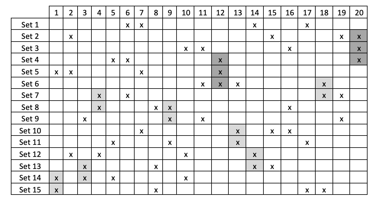 Sample Version (Block): Previous Sawtooth Software MaxDiff Designer