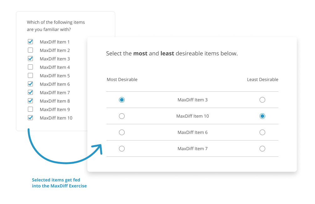 Relevant Items Maxdiff