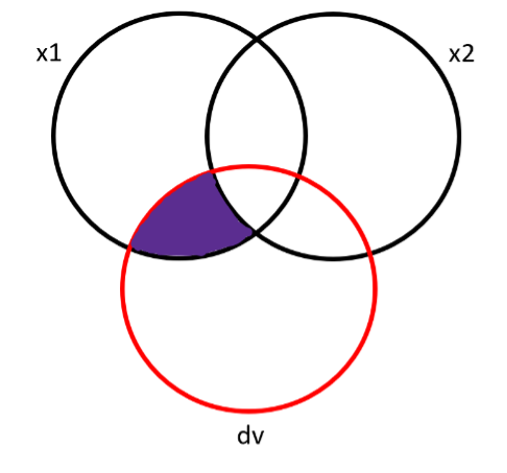 Figure2