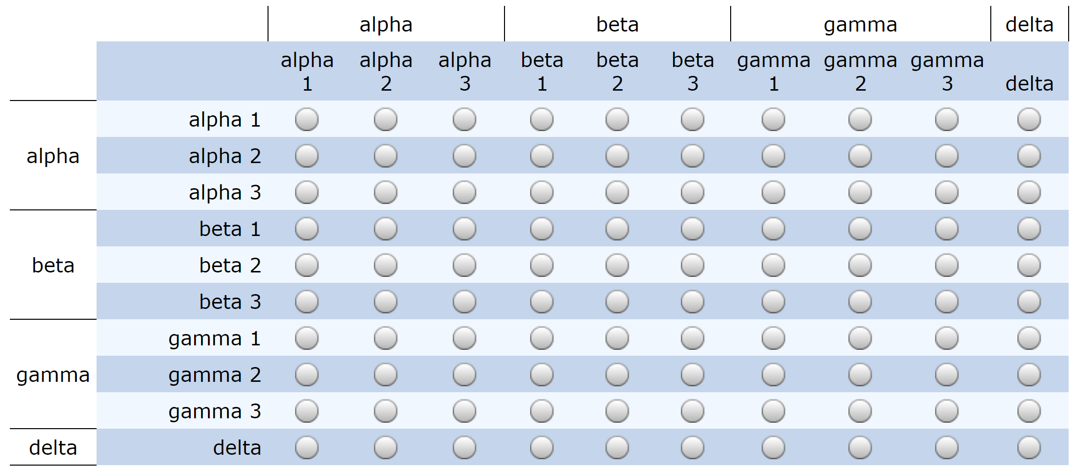 subheaders appearing above and to the left of a table