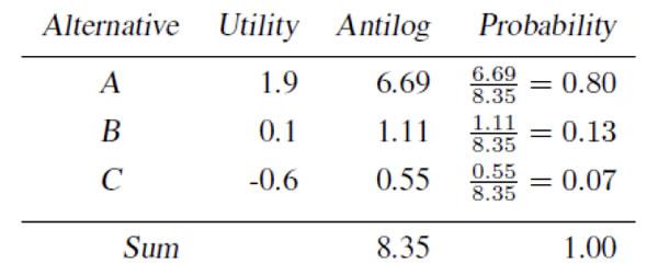 Alternative Utility table