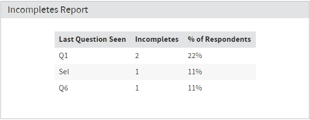 incompletesreport