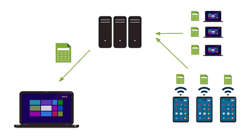 Offline Data Collection - uSurvey